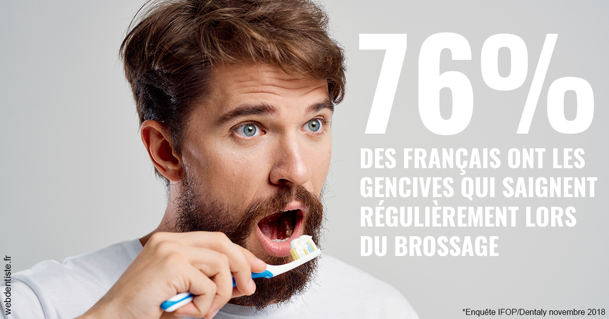 https://dr-ann-dorothee-mougin-claudon.chirurgiens-dentistes.fr/76% des Français 2
