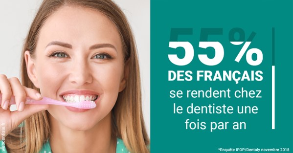 https://dr-ann-dorothee-mougin-claudon.chirurgiens-dentistes.fr/55 % des Français 2